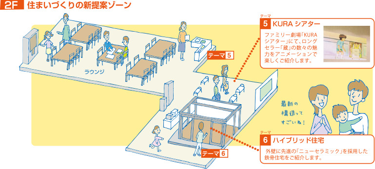 2F 住まいづくりの新提案ゾーン