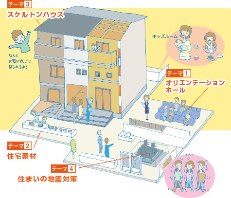 1F 最先端テクノロジーゾーン