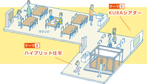 2F 住まいづくりの新提案ゾーン