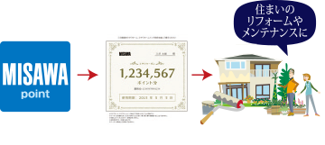 ミサワポイント1000円分進呈