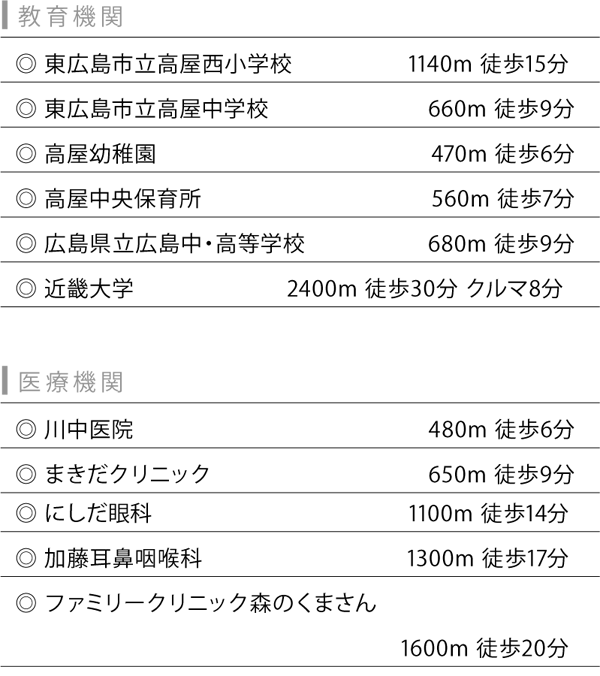 ガーデンヒルズ西高屋